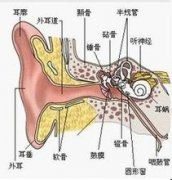 耳聋的治疗方法都有哪些